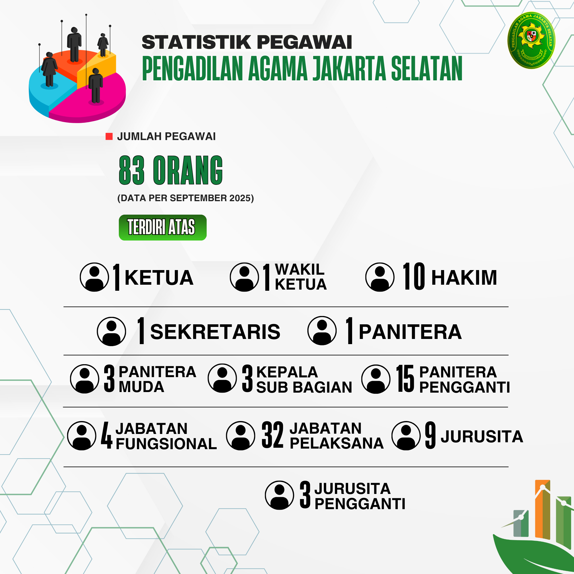 statistik pegawai september